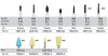 CEREC Preparation and Finish Set