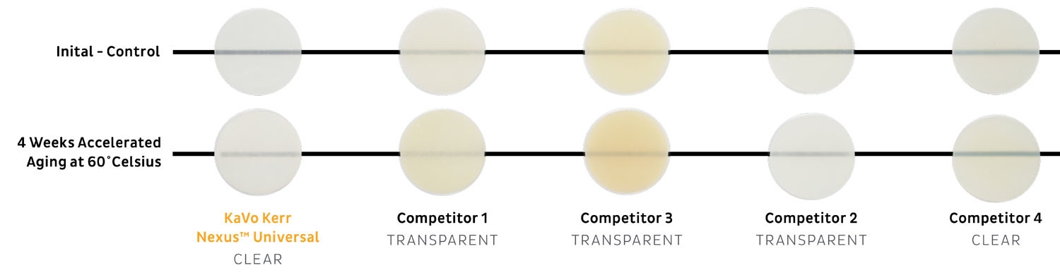 Nexus Universal Colour stabbility
