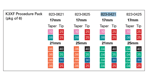 K3xf_en_prodcedure_pack