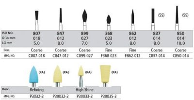 Cerec Bur Chart