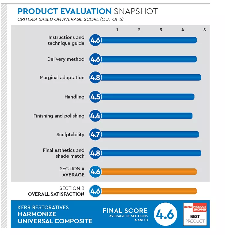 harmonize DPS snapshot