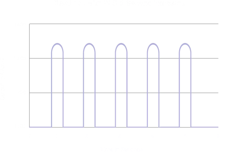 Demi pro exporsure graph