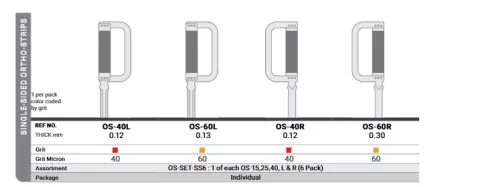 Ortho-Strips OS-SET-SS6