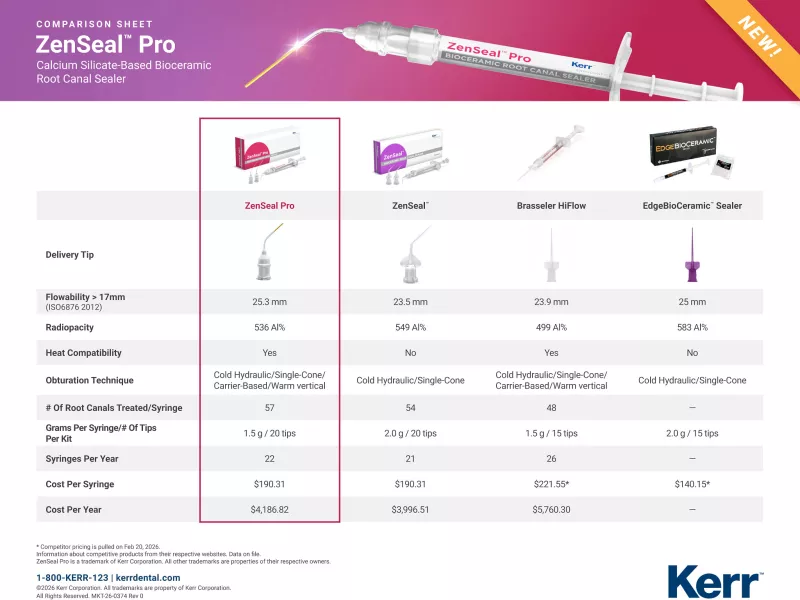 ZenSeal Pro Fight Sheet